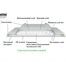 Купить подгузники muumi midi 5-8 кг, 25 штук ( id 11552441 )